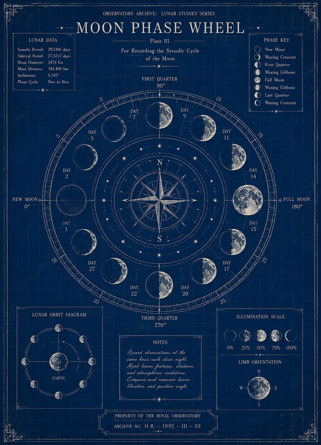 Astrolabe Blueprint CLIPART, Observatory Archive Poster, Celestial Navigation Diagram, Vintage Astronomy Wall Print - Image 2